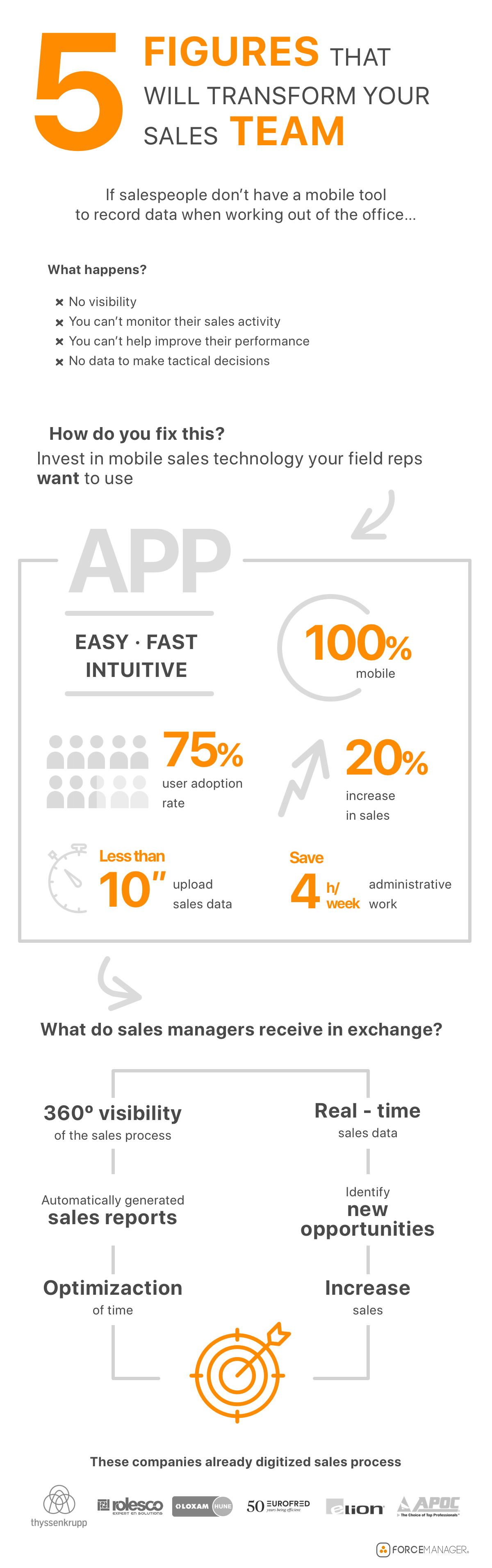 crm ux infographic