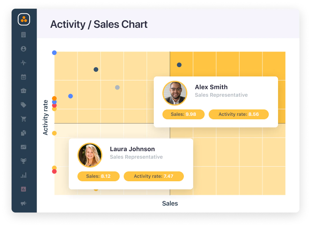 Diagram of activity / sales in solution for salespersons