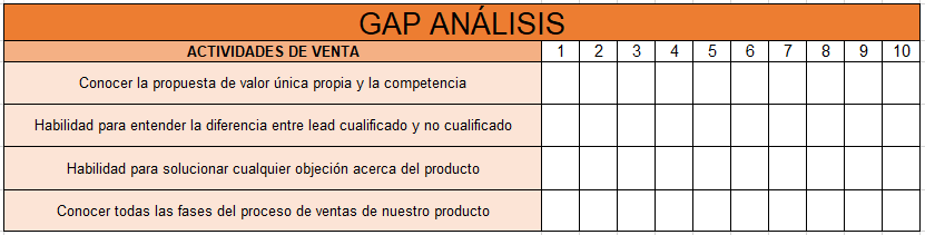 El gap análisis como técnica de venta efectiva