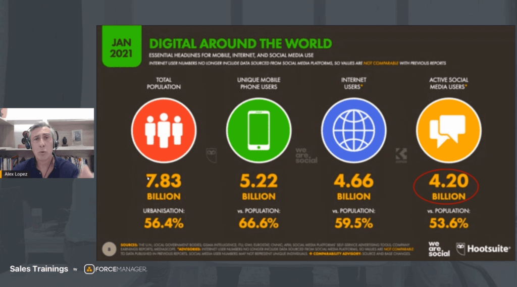 Imagen de el uso de los medios digitales en el mundo con 4.20 billones en personas activas en redes sociales.