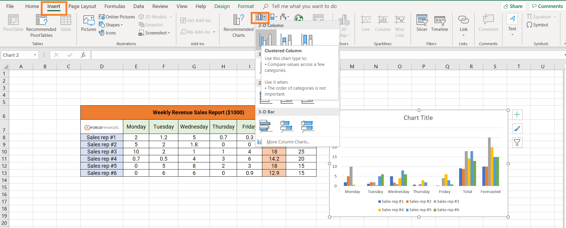 How to Make a Sales Report in Excel: The Pros and Cons For Sales Rep Visit Report Template