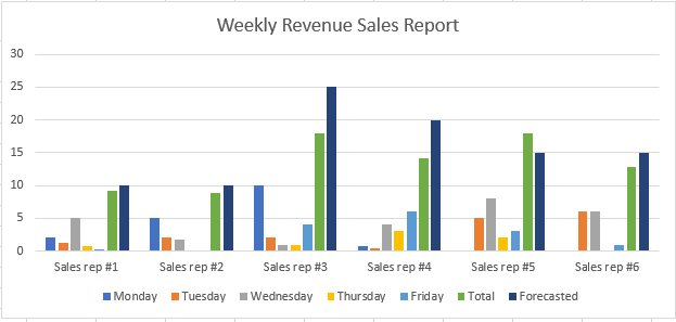 sales graph report a How Excel: Cons Pros The Report to Sales in and Make