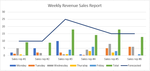 How to create a sales report in excel