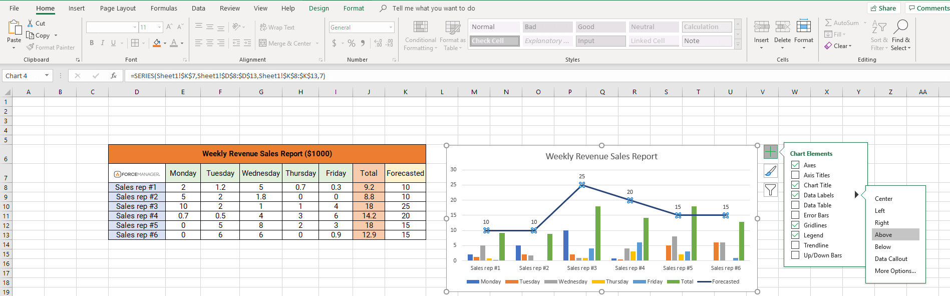 Monthly Sales Report Template Excel Free from www.forcemanager.com