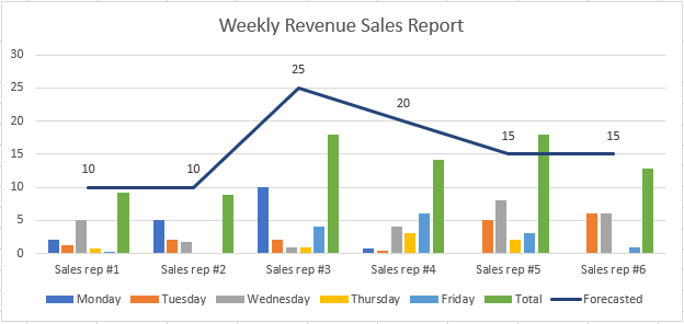 graph sales report Excel: in The to and How Make Report a Sales Cons Pros