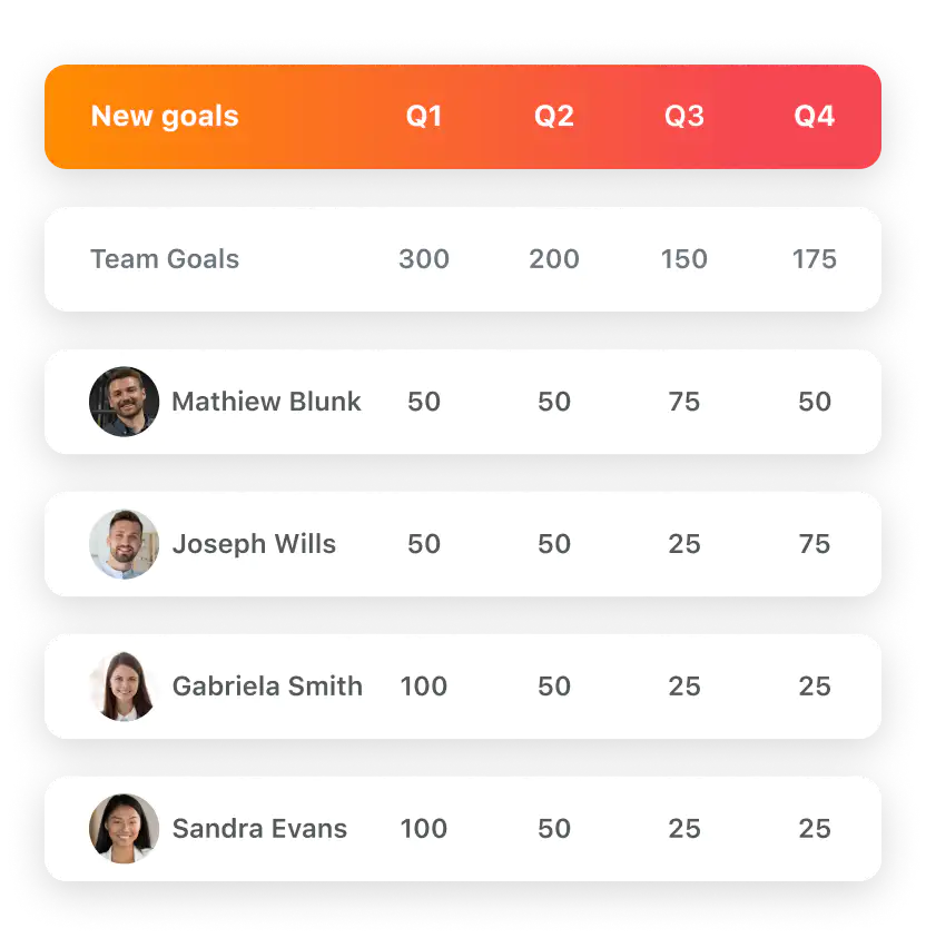 Widget with specific goal criteria adapted to each sales person