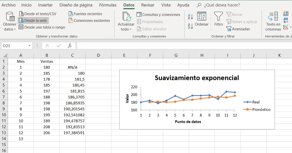 Excel con datos y gráfico realizado con la información necesaria para el suavizamiento exponencial.
