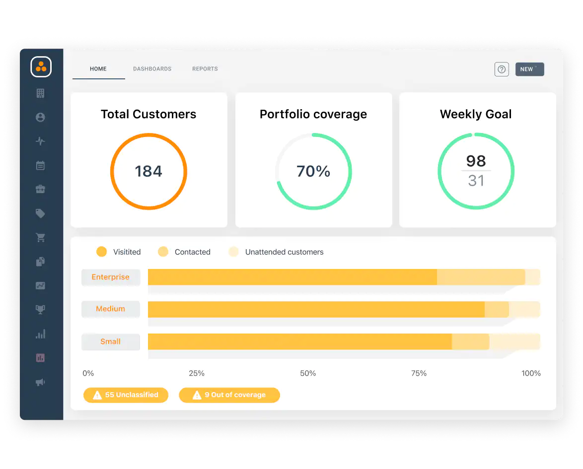 Widget with customer portfolio coverage in ForceManager Professional CRM