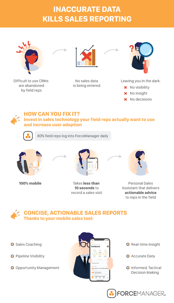 Infographic missing data in sales report