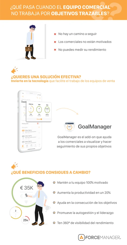 Infografía de cómo solucionar el trabajo en equipo con GoalManager.