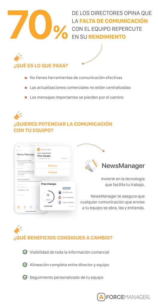 Beneficios de NewsManager para potenciar la comunicación con el equipo.
