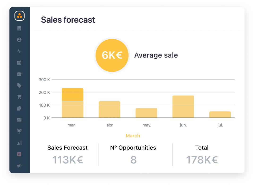 Sales forecast widget of CRM in the cloud