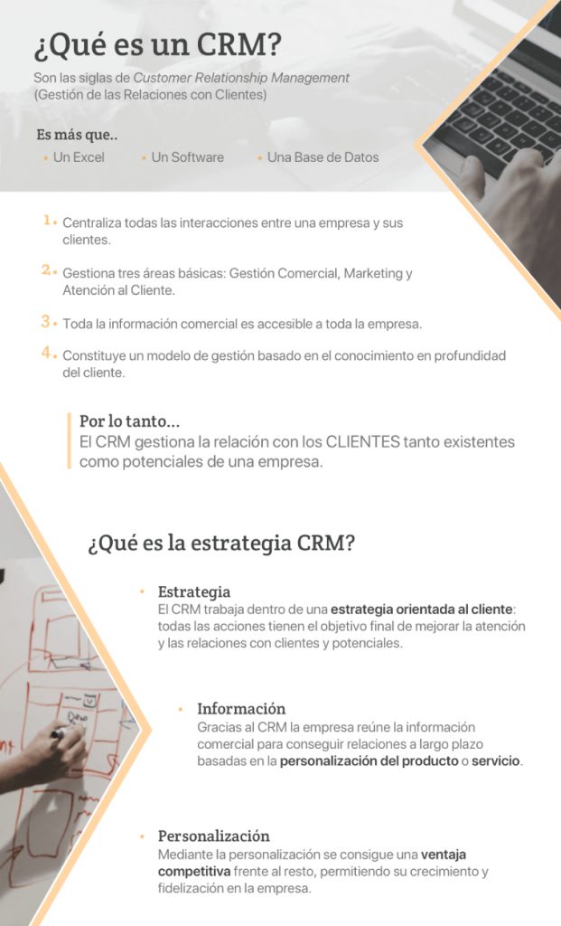 Infografía de qué es un CRM y qué es la estrategia CRM