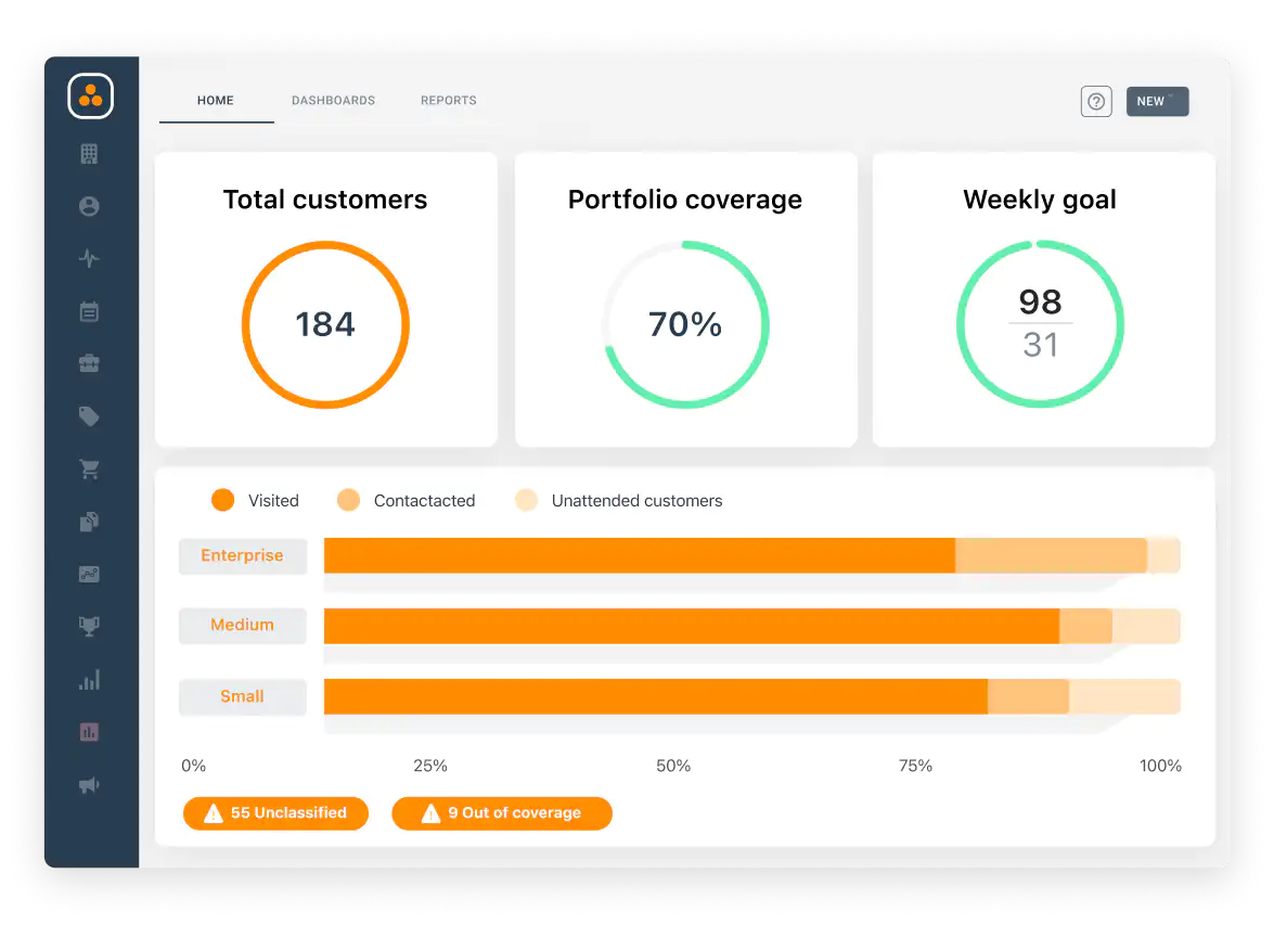 Assignment of customized customer goals in the ForceManager dashboard.