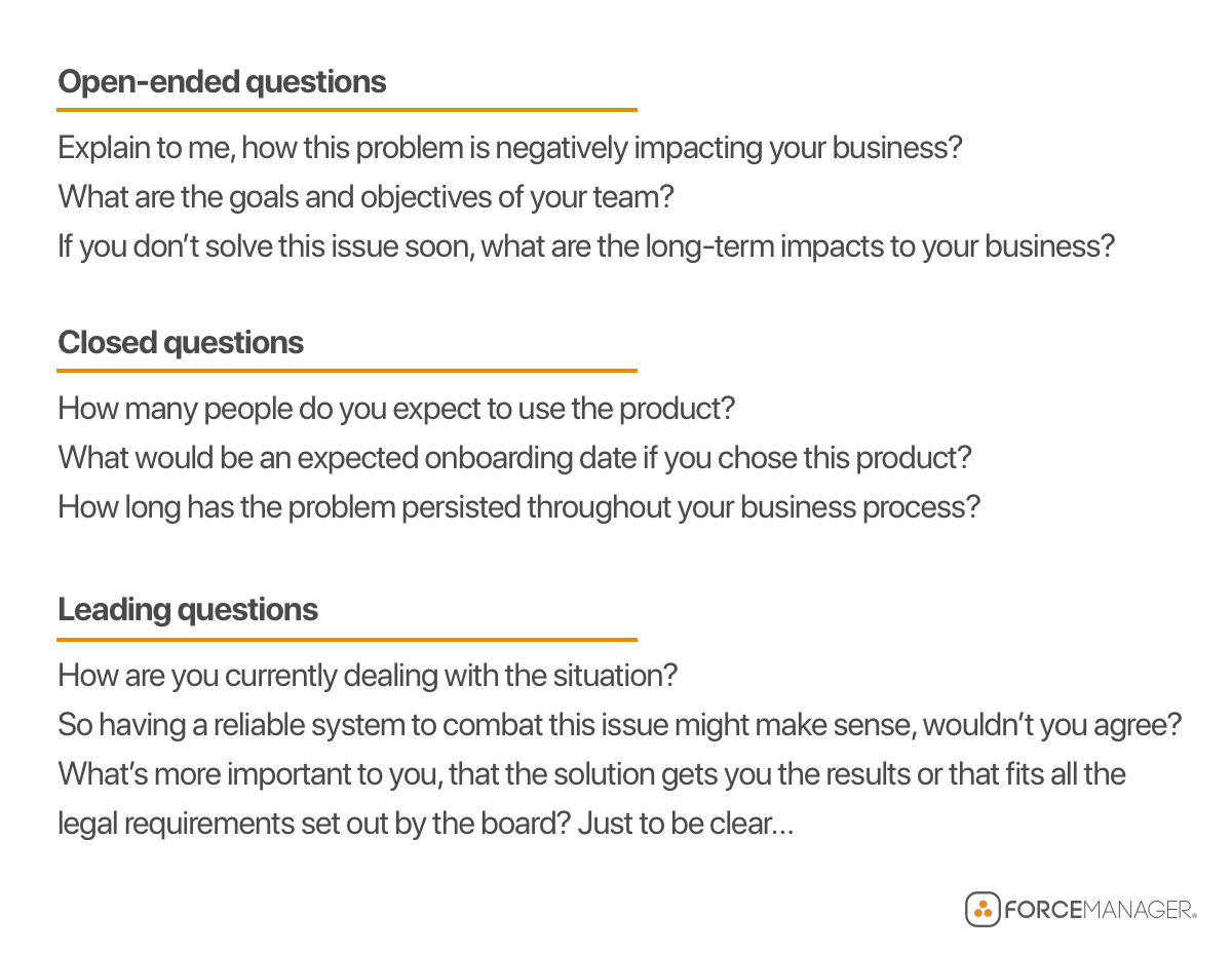 Open-ended, closed, and leading questions