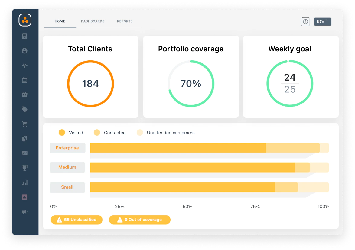 Widget with customer portfolio coverage in ForceManager's CRM Professional