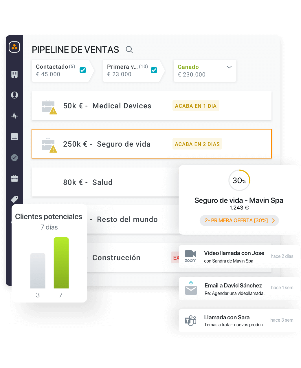 Análisis de ventas