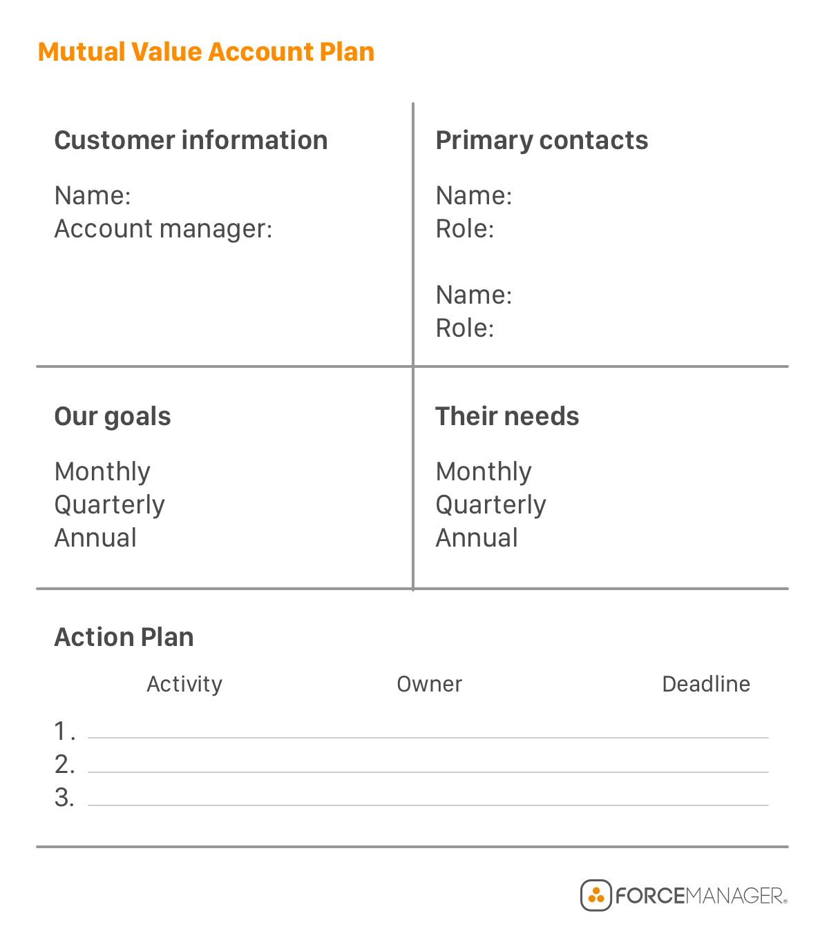 account plan