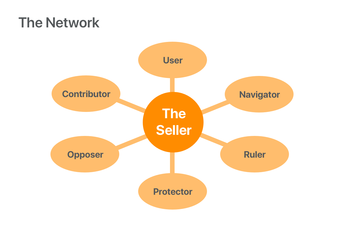 closing deals the network