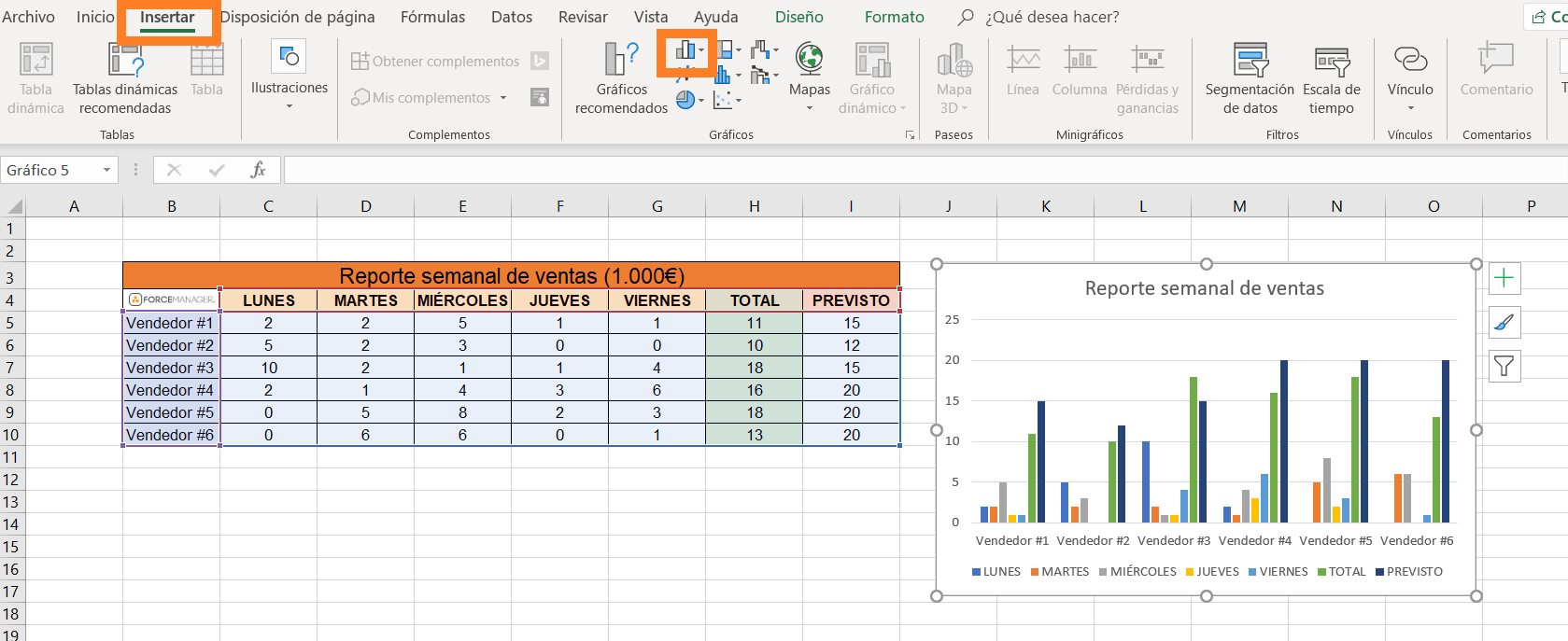 Cómo hacer un gráfico en Excel con reporte semanal de ventas. Insertar - gráfico.