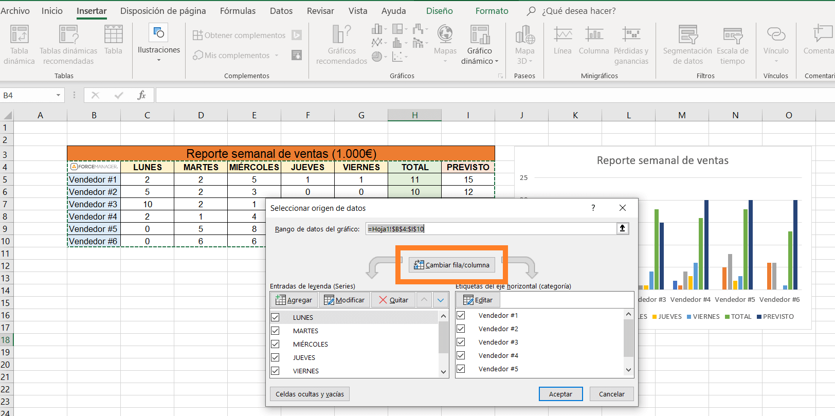 Cómo hacer un gráfico en Excel con reporte semanal de ventas cambiando filas con columnas. 