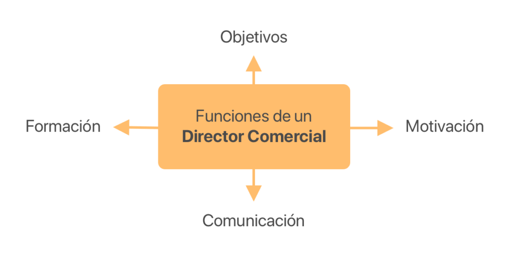 Funciones De Un Gerente Comercial En Una Empresa
