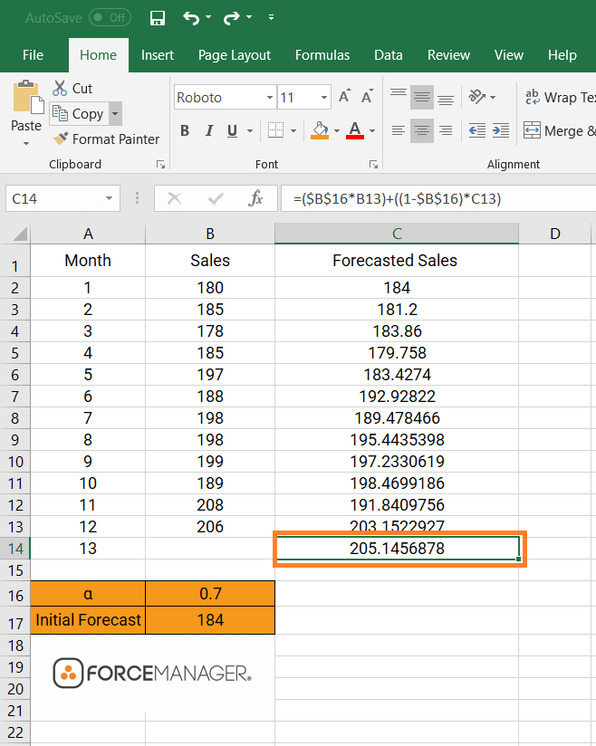 how to do a sales forecast graph 10