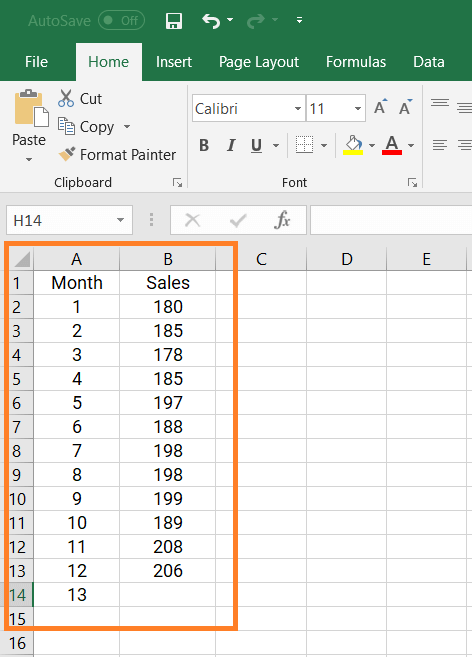 how to do a sales forecast graph 2