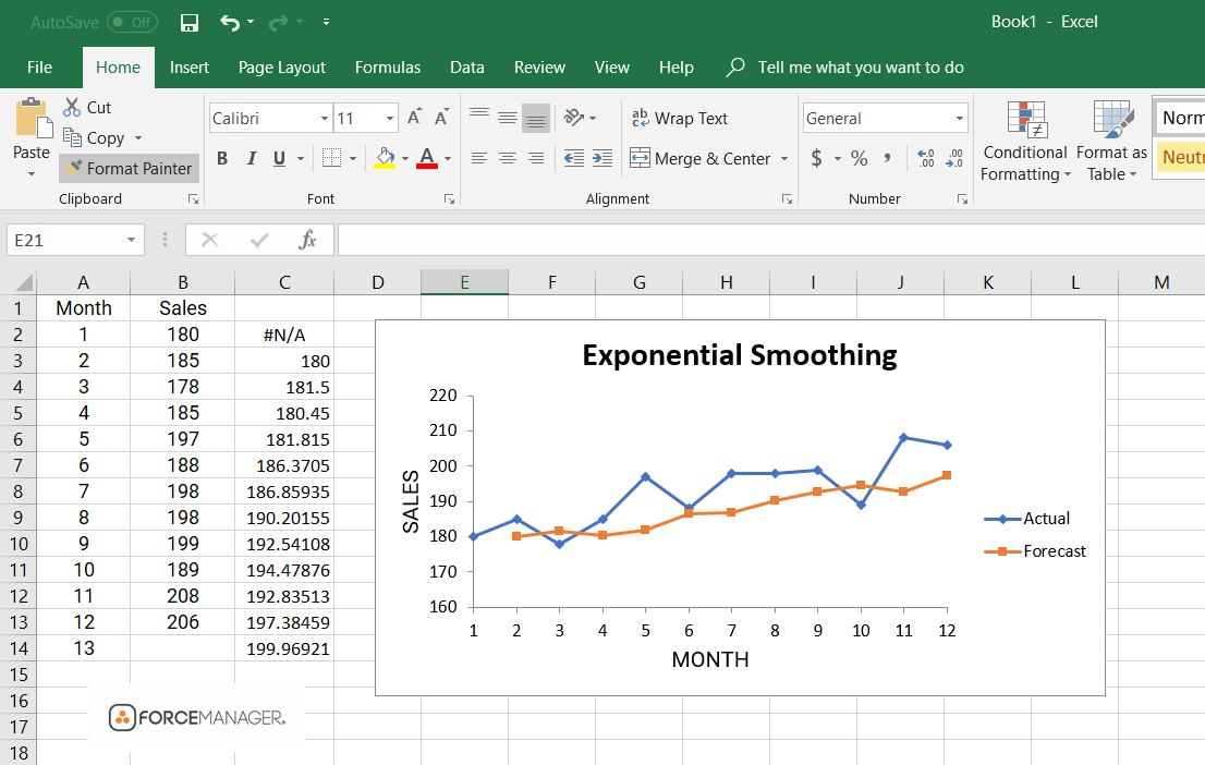 how to do a sales forecast graph 4