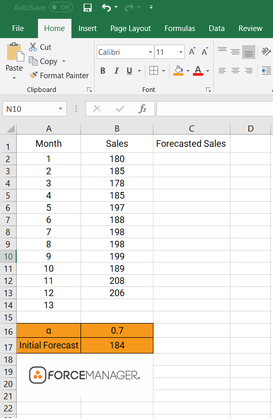 how to do a sales forecast graph 6