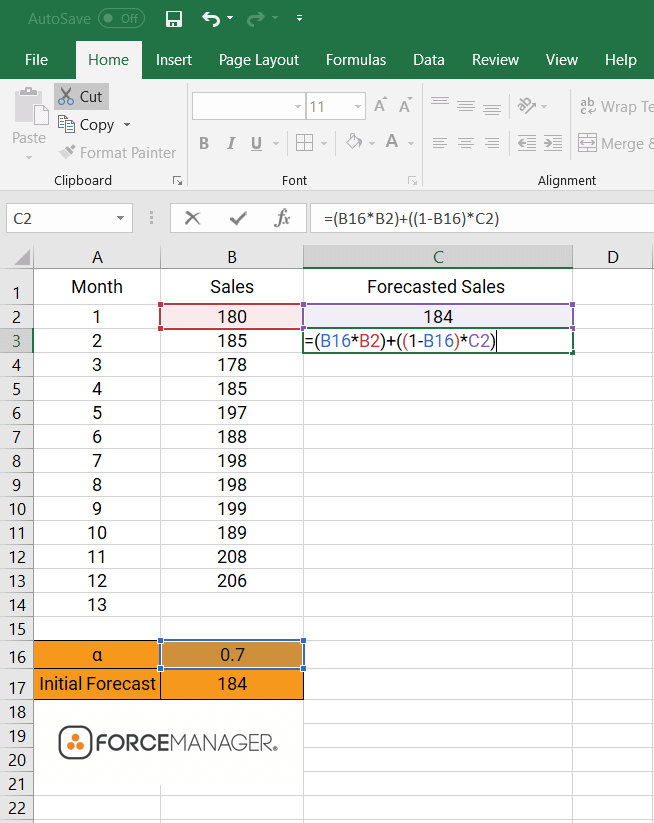 how to do a sales forecast graph 7