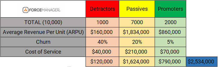 measuring customer retention graph 3