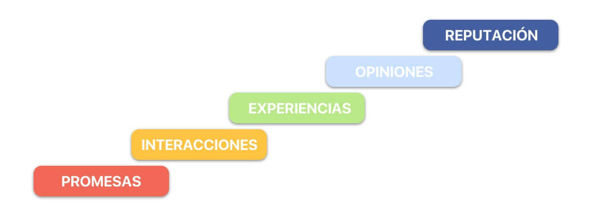 blog_retención_del_cliente