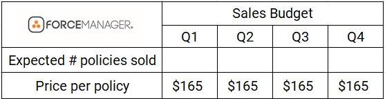 sales budget process