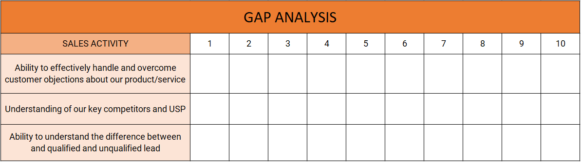 sales training topics gap analysis