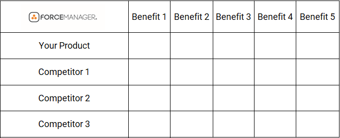 sales training topics competitor matrix