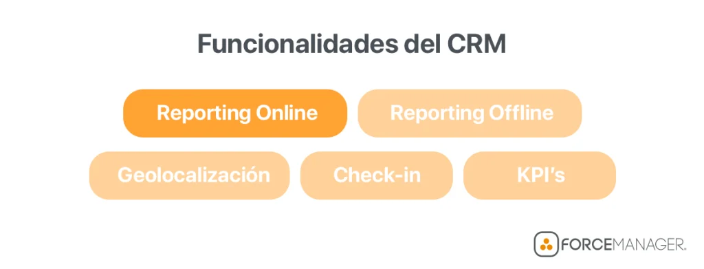 Funcionalidades del CRM.