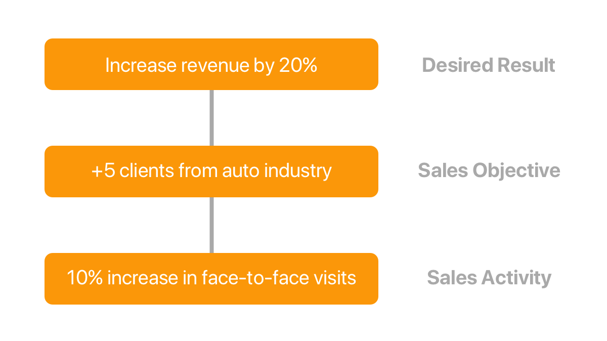 sales goals in software for sales reps