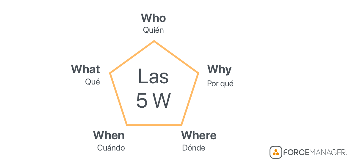 Las 5W para vender más