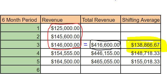 quantative methods of sales forecasting 