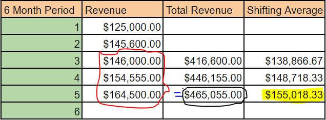 quantative methods of sales forecasting 