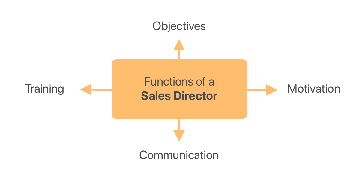 sales management coaching skills