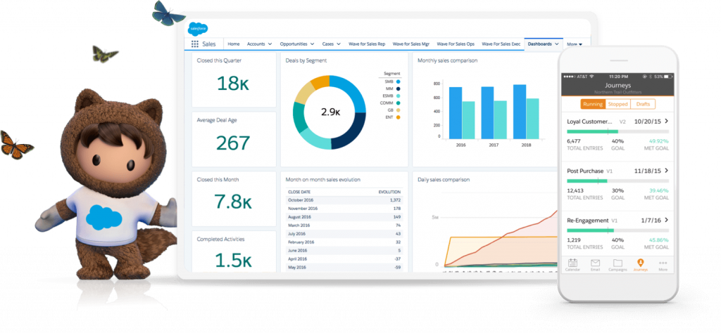 ejemplo de dashboard de crm de ventas - Salesforce