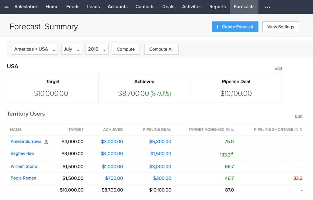 forecast summary zoho crm